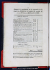 Memoria economica de la municipalidad de Mexico, formada de orden del Exmo. Ayuntamiento por una C