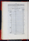 Memoria economica de la municipalidad de Mexico, formada de orden del Exmo. Ayuntamiento por una C