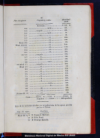 Memoria economica de la municipalidad de Mexico, formada de orden del Exmo. Ayuntamiento por una C