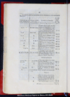 Memoria economica de la municipalidad de Mexico, formada de orden del Exmo. Ayuntamiento por una C