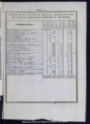 Memoria economica de la municipalidad de Mexico, formada de orden del Exmo. Ayuntamiento por una C