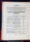 Memoria economica de la municipalidad de Mexico, formada de orden del Exmo. Ayuntamiento por una C