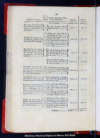 Memoria economica de la municipalidad de Mexico, formada de orden del Exmo. Ayuntamiento por una C