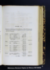 Cuentas, gastos, acreedores y otros asuntos del tiempo de la intervencion francesa y del imperio :
