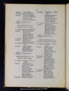 La instruccion publica municipal en la capital de la Republica en 1883.