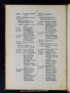 La instruccion publica municipal en la capital de la Republica en 1883.