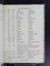 Vindicacion y respuesta al Suplemento del Diario de Mexico, viernes 8 de noviembre de 1805 /