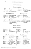 Compendio de la gramatica de la lengua castellana /