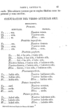 Compendio de la gramatica de la lengua castellana /