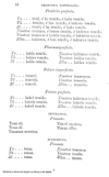 Compendio de la gramatica de la lengua castellana /