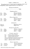 Compendio de la gramatica de la lengua castellana /