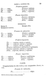 Compendio de la gramatica de la lengua castellana /