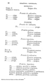 Compendio de la gramatica de la lengua castellana /