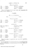 Compendio de la gramatica de la lengua castellana /