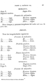 Compendio de la gramatica de la lengua castellana /