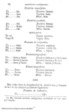 Compendio de la gramatica de la lengua castellana /