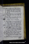 Norma dominicana para el oficio divino : segun el breviario de 1771 del sagrado orden de predicadore