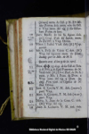 Norma dominicana para el oficio divino : segun el breviario de 1771 del sagrado orden de predicadore