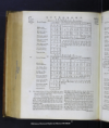 Encyclop?dia Britannica, or, A dictionary of arts, sciences, and miscellaneous literature... /