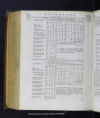 Encyclop?dia Britannica, or, A dictionary of arts, sciences, and miscellaneous literature... /