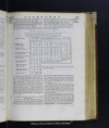 Encyclop?dia Britannica, or, A dictionary of arts, sciences, and miscellaneous literature... /