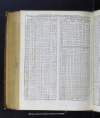 Encyclop?dia Britannica, or, A dictionary of arts, sciences, and miscellaneous literature... /