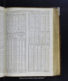 Encyclop?dia Britannica, or, A dictionary of arts, sciences, and miscellaneous literature... /