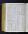 Encyclop?dia Britannica, or, A dictionary of arts, sciences, and miscellaneous literature... /