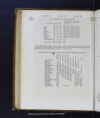 Encyclop?dia Britannica, or, A dictionary of arts, sciences, and miscellaneous literature... /