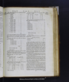 Encyclop?dia Britannica, or, A dictionary of arts, sciences, and miscellaneous literature... /