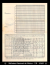 [Hoja de analisis] 1902, Ciudad de Mexico [para] : [analisis de orina].