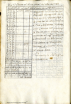 Reconocimiento de los quatro establecimientos que el Ymperio Ruso ha formado al Norte de la Californ