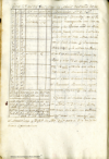 Reconocimiento de los quatro establecimientos que el Ymperio Ruso ha formado al Norte de la Californ