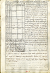 Reconocimiento de los quatro establecimientos que el Ymperio Ruso ha formado al Norte de la Californ