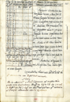 Reconocimiento de los quatro establecimientos que el Ymperio Ruso ha formado al Norte de la Californ