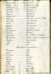 Reconocimiento de los quatro establecimientos que el Ymperio Ruso ha formado al Norte de la Californ