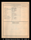 [Analisis] 1913 mayo 5, Ciudad de Mexico [para] Enrique Olavarria : [resultado de un analisis cl