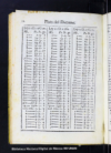 Tablas de las cuentas del valor liquido de la plata del diezmo, y del intrinseco, y natural de la qu