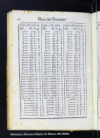 Tablas de las cuentas del valor liquido de la plata del diezmo, y del intrinseco, y natural de la qu