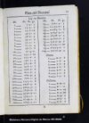 Tablas de las cuentas del valor liquido de la plata del diezmo, y del intrinseco, y natural de la qu