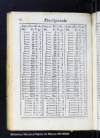 Tablas de las cuentas del valor liquido de la plata del diezmo, y del intrinseco, y natural de la qu