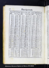 Tablas de las cuentas del valor liquido de la plata del diezmo, y del intrinseco, y natural de la qu