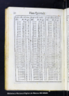 Tablas de las cuentas del valor liquido de la plata del diezmo, y del intrinseco, y natural de la qu