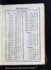 Tablas de las cuentas del valor liquido de la plata del diezmo, y del intrinseco, y natural de la qu