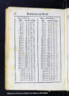 Tablas de las cuentas del valor liquido de la plata del diezmo, y del intrinseco, y natural de la qu