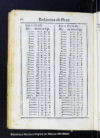 Tablas de las cuentas del valor liquido de la plata del diezmo, y del intrinseco, y natural de la qu