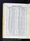 Tablas de las cuentas del valor liquido de la plata del diezmo, y del intrinseco, y natural de la qu