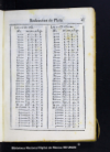 Tablas de las cuentas del valor liquido de la plata del diezmo, y del intrinseco, y natural de la qu