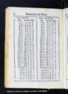 Tablas de las cuentas del valor liquido de la plata del diezmo, y del intrinseco, y natural de la qu