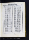 Tablas de las cuentas del valor liquido de la plata del diezmo, y del intrinseco, y natural de la qu